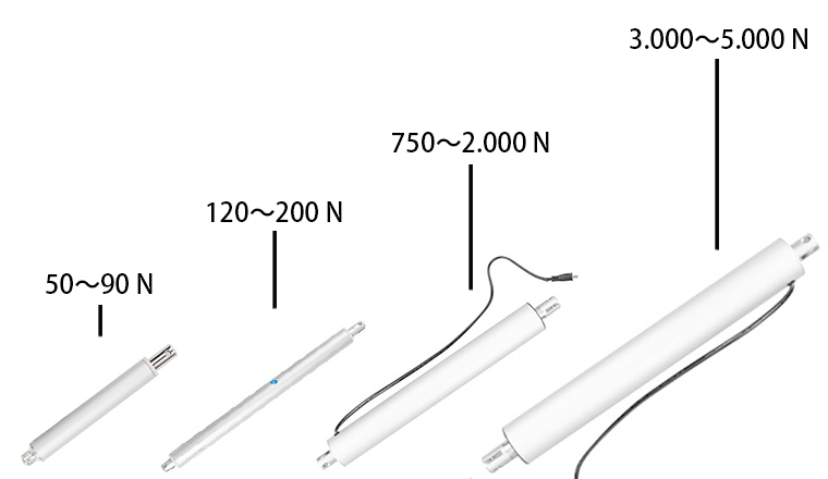 電動(dòng)開(kāi)窗機有哪些用途