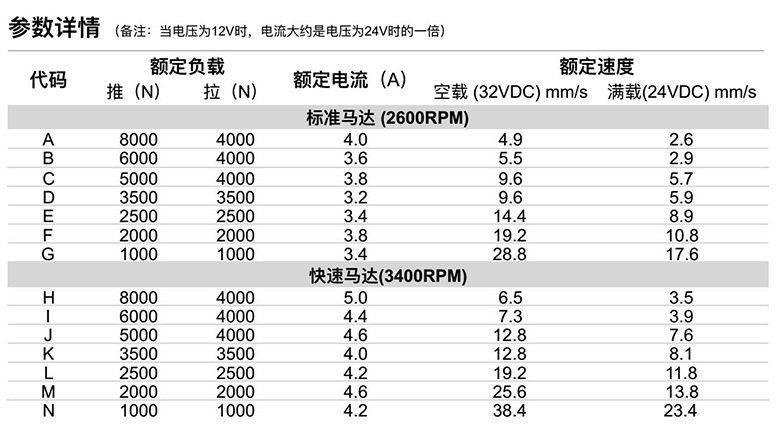 電動(dòng)伸縮桿參數詳情表