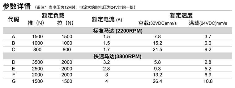 電動(dòng)升降桿參數詳情