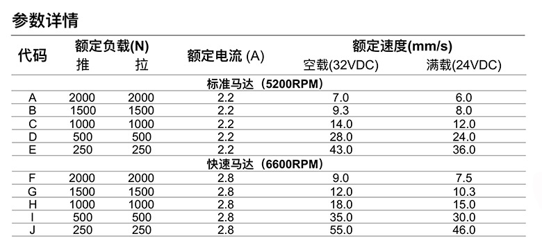 U7推桿參數