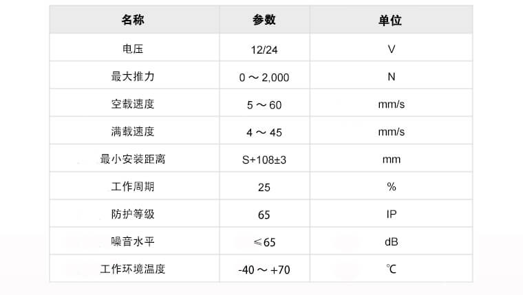 小型推桿