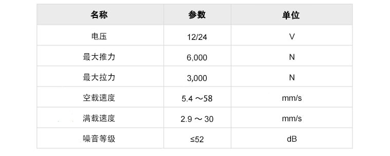 U5推桿參數