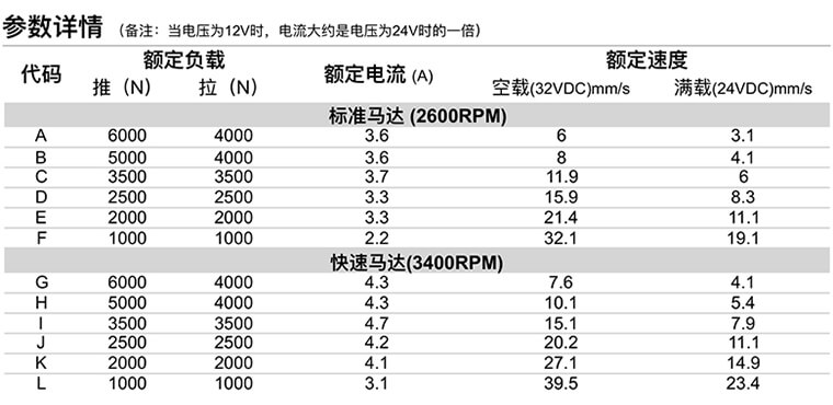 U1推桿參數詳情