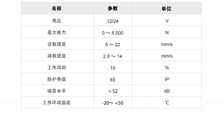 U9規格的參數模板.jpg