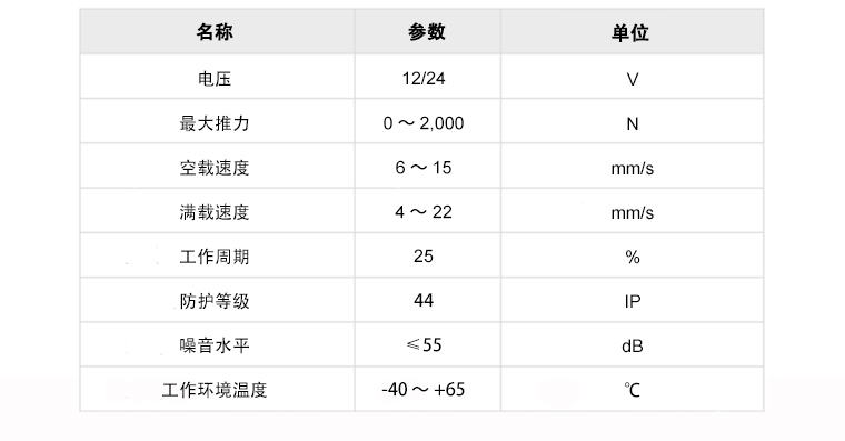 U5D規格的參數模板.jpg