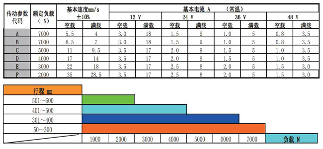 特姆優(yōu)U8_工業(yè)電動(dòng)推桿參數-2.jpg